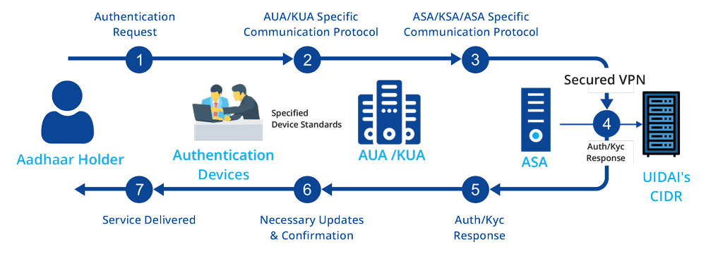 Operating Model