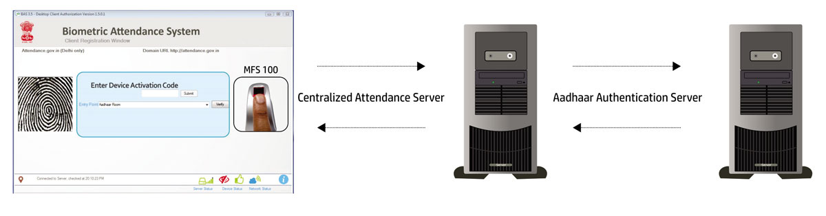 Aadhaar Based GPS Biometric Attendance System