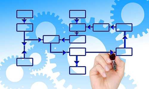 GUI & Work flow Configuration