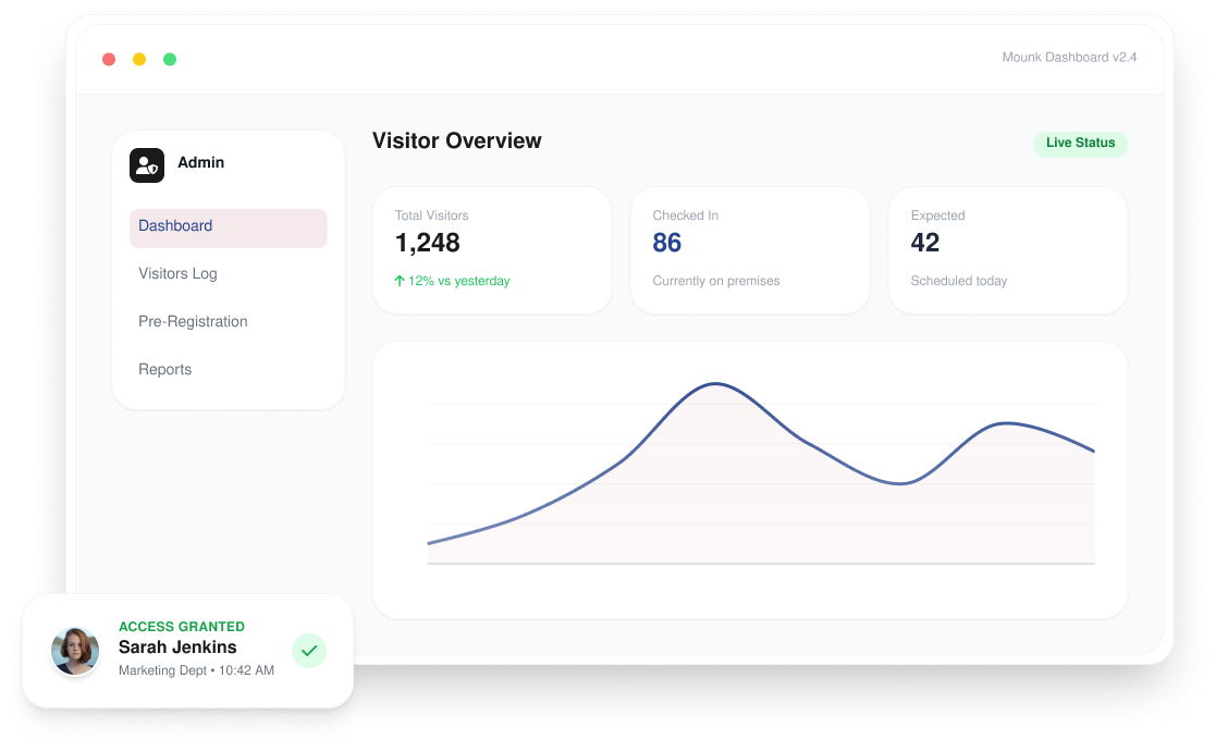 Monuk Visitor Management Dashboard