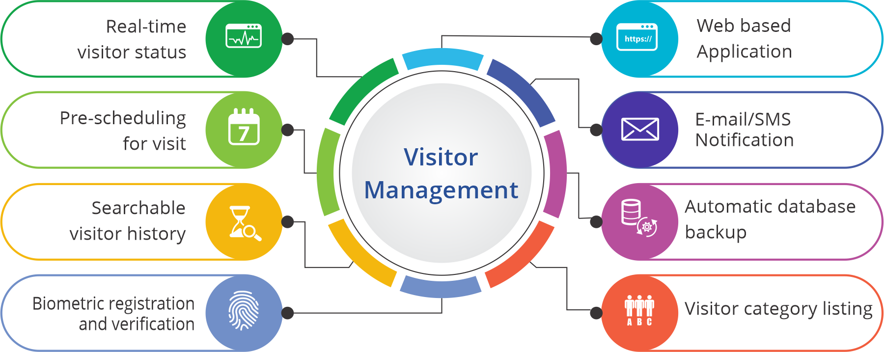 Visitor Management