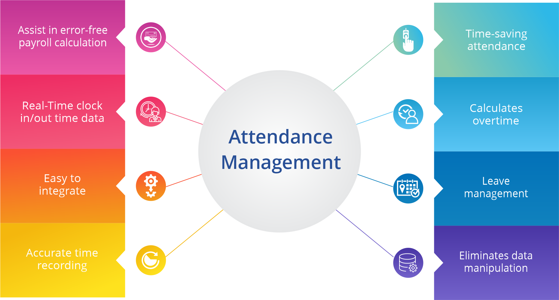 Attendance Management